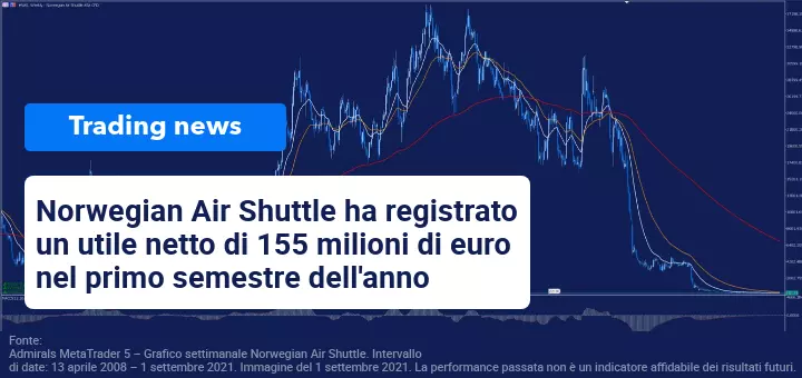 Nonostante i mesi estivi il settore aereo non è riuscito a rimettersi in carreggiata