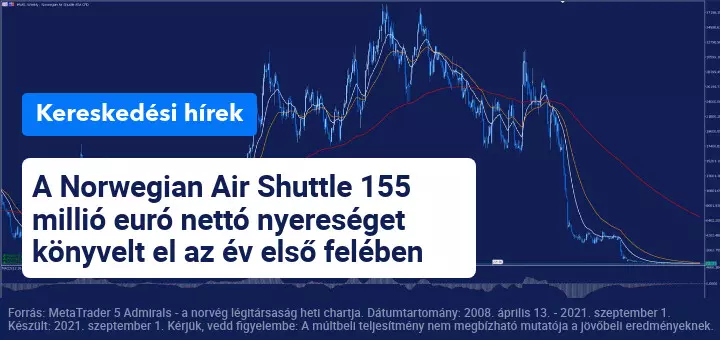 A nyári hónapok ellenére a légitársaságoknak nem sikerült visszatérniük