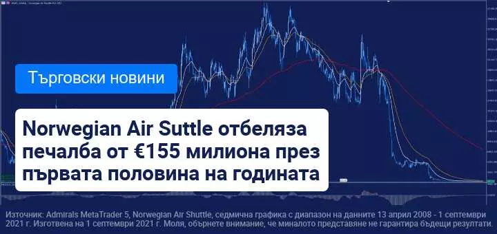 Въпреки летните месеци Norwegian Air Shuttle не успя да се върне на правилния път