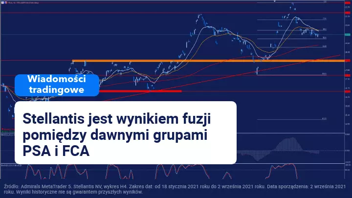 Grupa motoryzacyjna Stellantis przejmuje First Investors Financial Service Group