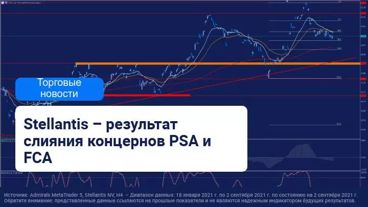 Автомобильная группа Stellantis приобрела компанию First Investors Financial Service Group