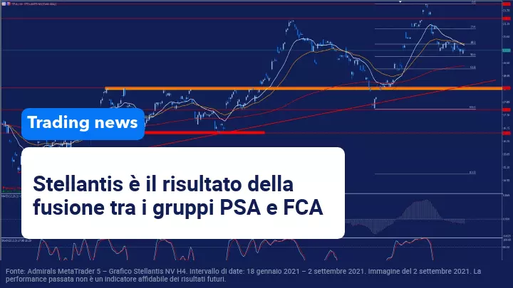 Il gruppo automobilistico Stellantis acquisisce un grande gruppo di servizi finanziari