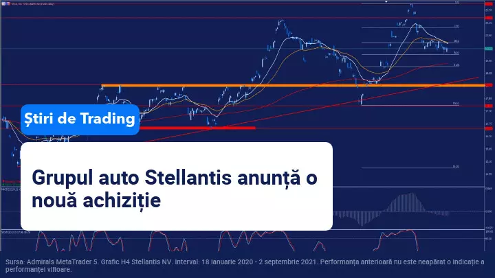 Grupul auto Stellantis cumpără First Investors Financial Service Group
