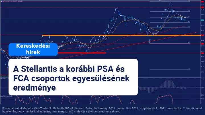 A Stellantis autóipari csoport felvásárolja a First Investors Financial Service Group-ot