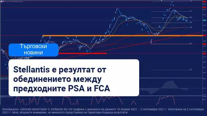 Автомобилната група Stellantis придобива First Investors Financial Service Group