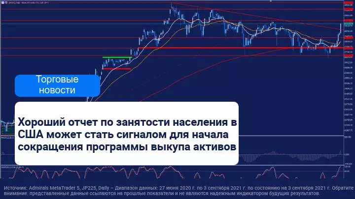 Данные по безработице в США будут опубликованы сегодня
