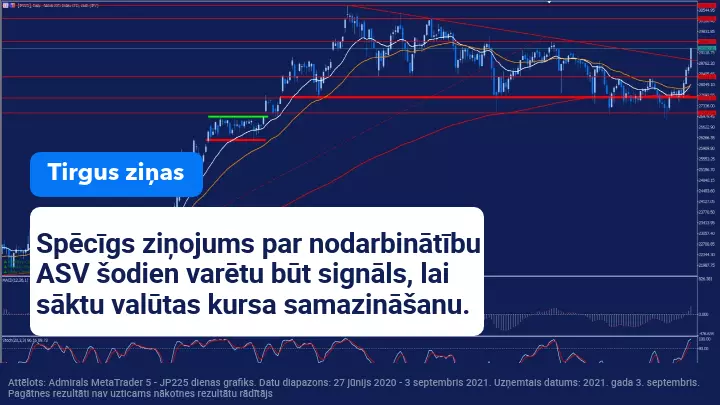 Šodien tiks publicēti svarīgi ASV bezdarba dati