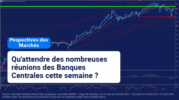 Perspectives boursières hebdomadaires – Focus sur la RBA, la BOC et la BCE