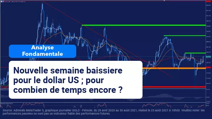 Le dollar américain poursuit sa baisse