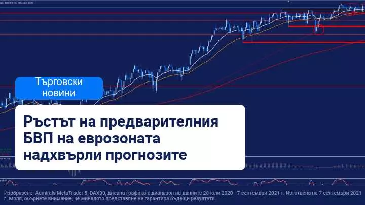 Доверието на немските инвеститори остава ниско