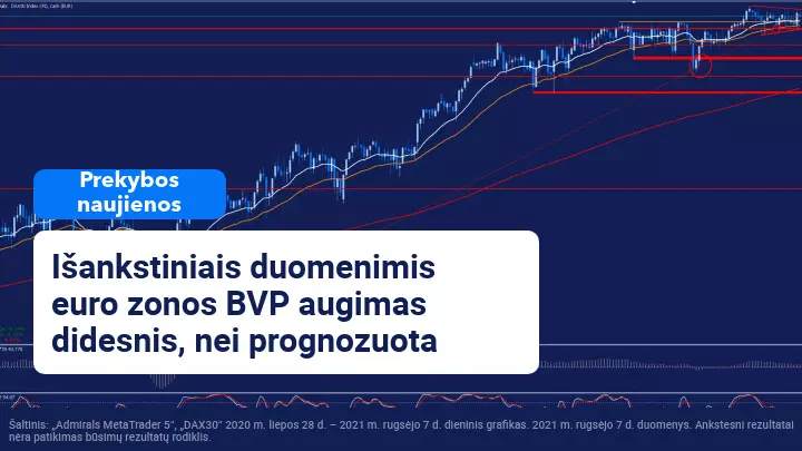 Vokietijos investuotojų pasitikėjimas mažas – ir vėl