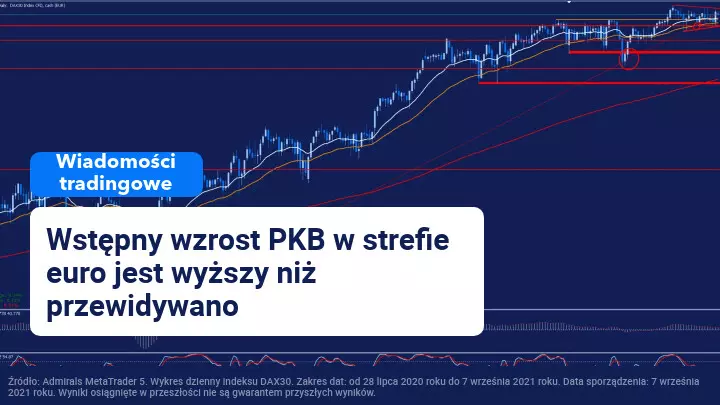Zaufanie niemieckich inwestorów znów niskie