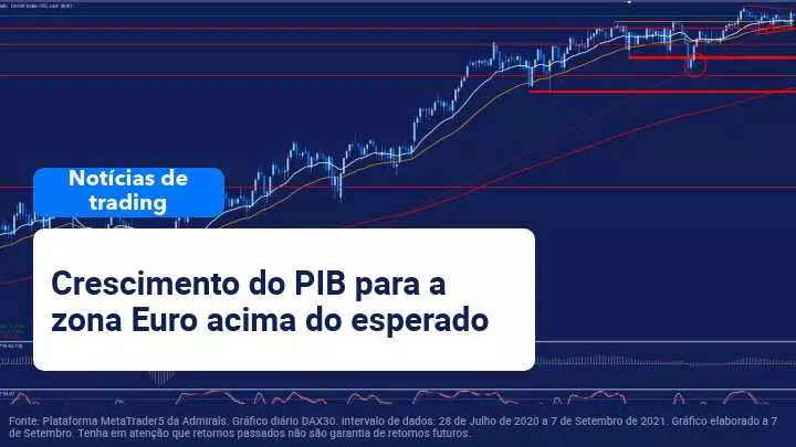Confiança de Investidores Alemães baixa novamente