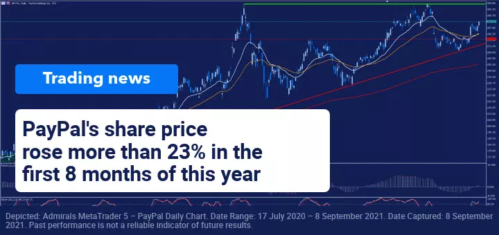 PayPal acquires Paidy for $2.7 billion US dollars