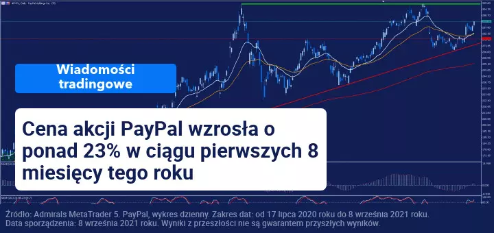 PayPal przejmuje Paidy za 2,7 mld dolarów