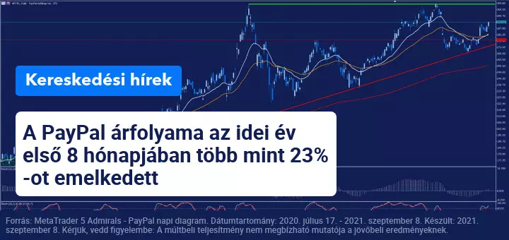 A PayPal 2,7 milliárd dollárért megvásárolja a Paidyt