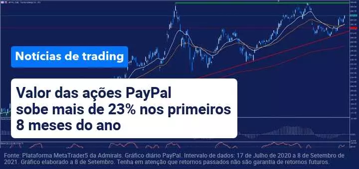 PayPal adquire a Paidy por 2,7 biliões de dólares