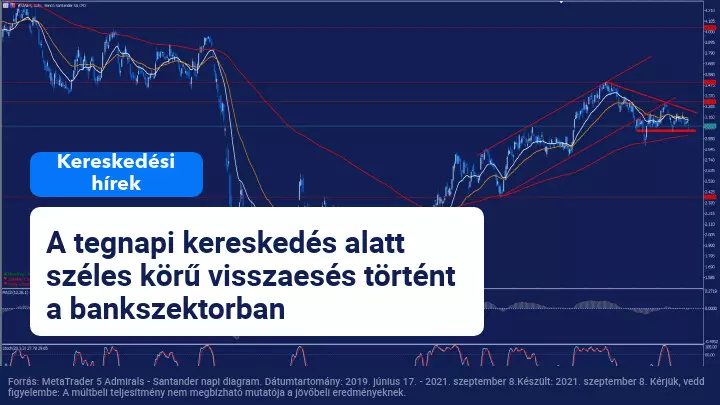 Az EKB ülés a piac fő fókusza a mai napon