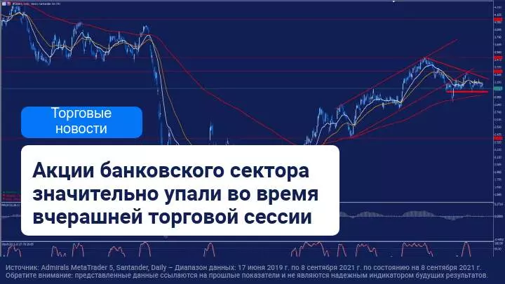 Неопределенность на рынках, вызванная предстоящим заседанием ЕЦБ, негативно сказывается на банковском секторе