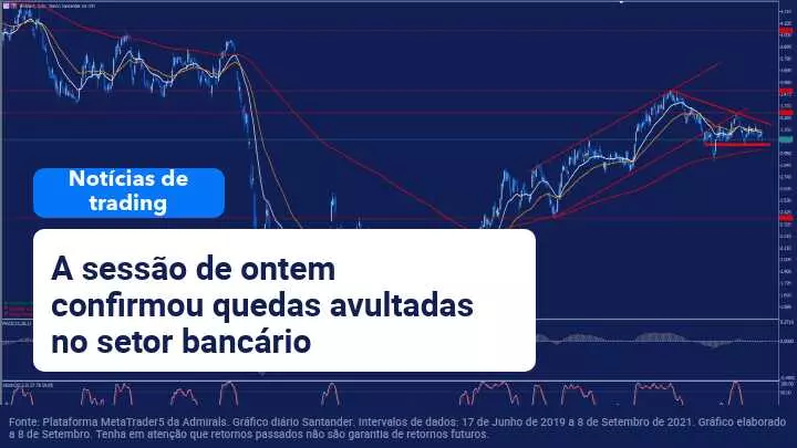 Incerteza na antecipação da reunião do BCE afunda setor bancário