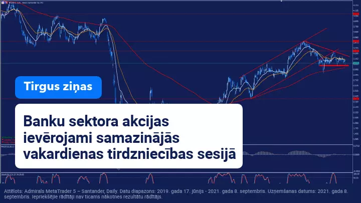 Gaidāmās ECB sanāksmes izraisītā tirgus nenoteiktība ietekmē banku sektoru