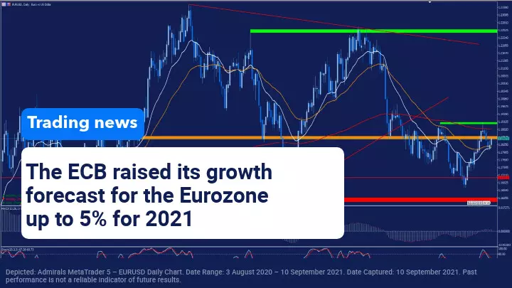 ECB announces the start of "no tapering, but recalibration"