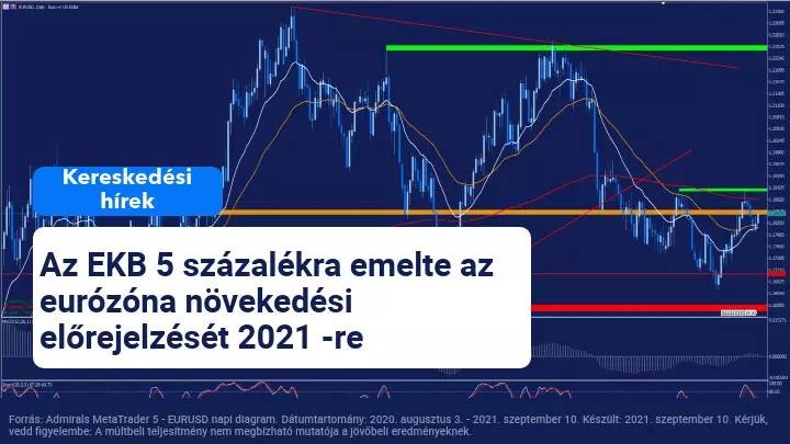 Az EKB bejelentette, hogy megkezdődik a "nem szigorító hanem újrakalibráló" eljárás