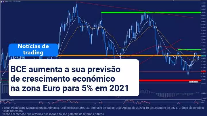 BCE não anuncia a "redução" mas meramente a "recalibração"