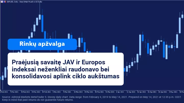 Biržos konsolidavosi ties aukštumomis