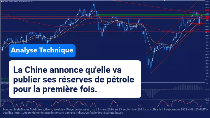 La Chine et les États-Unis tentent de faire baisser le prix du pétrole pour contrôler l'inflation