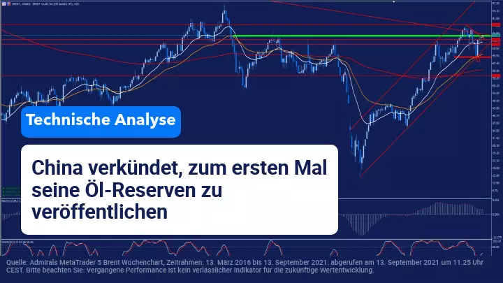 China und die Vereinigten Staaten versuchen, den Rohölpreis zu drücken, um die Inflation zu kontrollieren