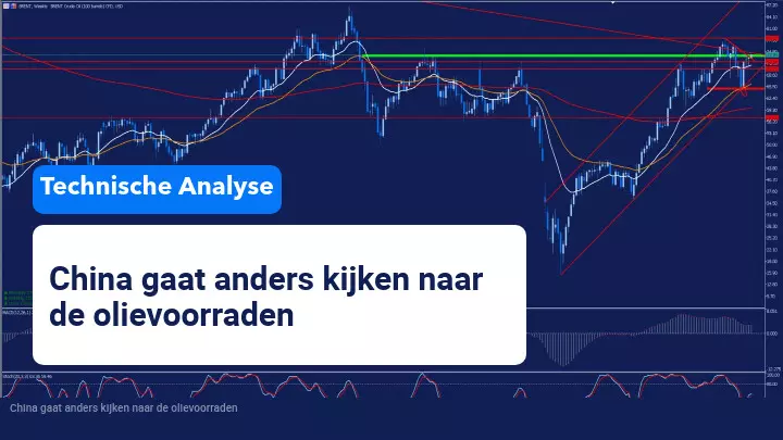 China veranderd olievoorraad beleid