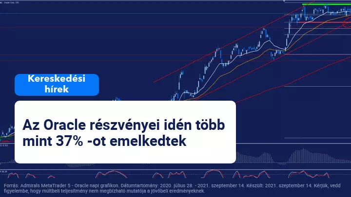 Az Oracle vegyes negyedéves eredményeket tesz közzé