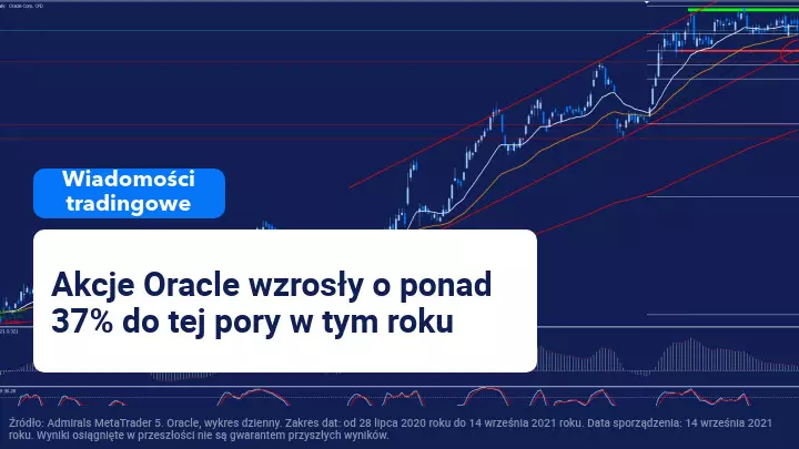 Oracle publikuje mieszane wyniki kwartalne