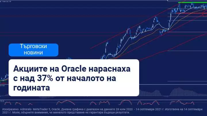 Oracle публикува смесени тримесечни резултати