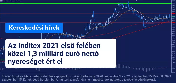 Az Inditex negyedéves eredményeit egy makrogazdasági adatokkal teli napon közli