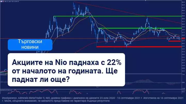 Има ли Китай твърде много компании за електрически превозни средства?
