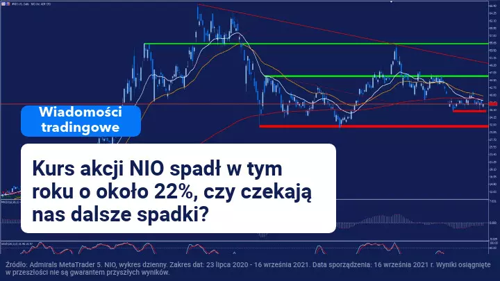 Czy Chiny mają zbyt wiele firm produkujących pojazdy elektryczne?