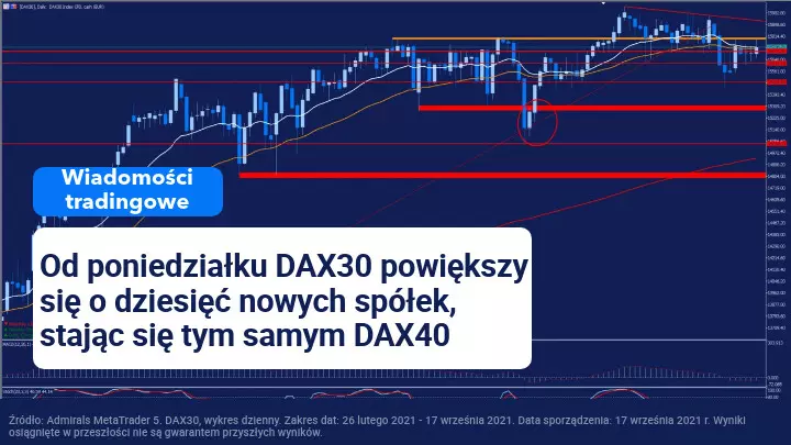 Żegnaj DAX30, witaj DAX40!
