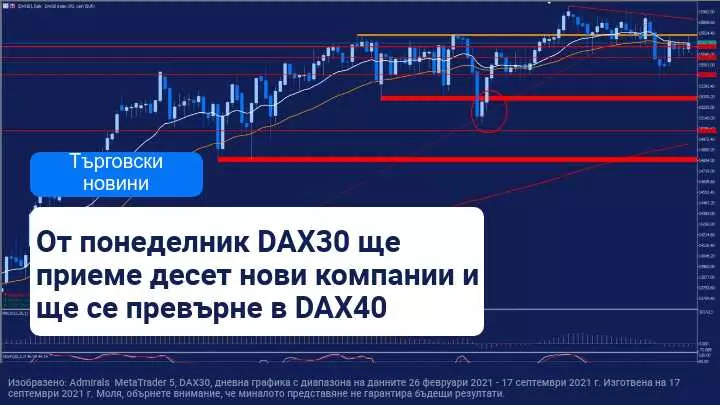Сбогом DAX30, Здравей DAX40!
