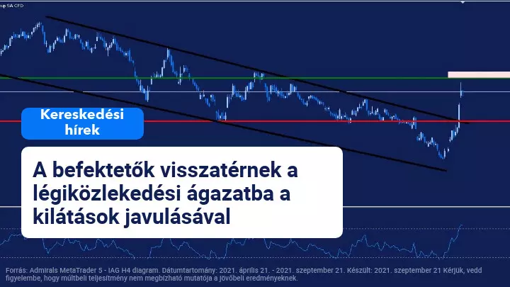A légiközlekedési az Egyesült Államoknak köszönhetően visszatért