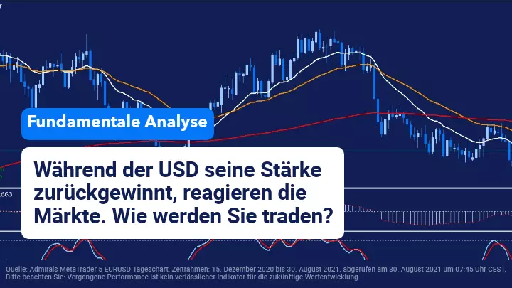Der US Dollar setzt seinen Aufwärtstrend fort