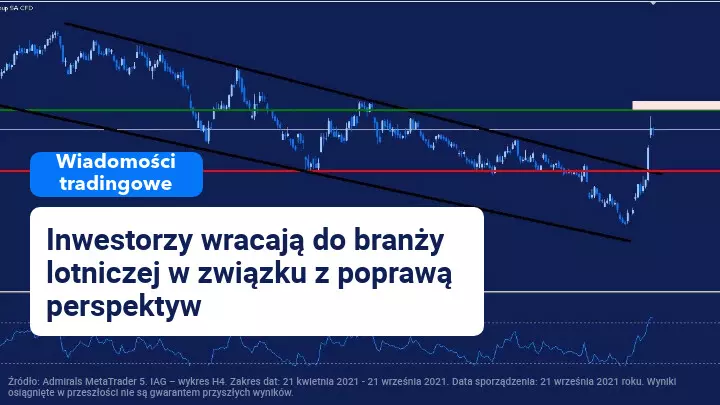 Przemysł lotniczy wraca na właściwe tory dzięki Stanom Zjednoczonym
