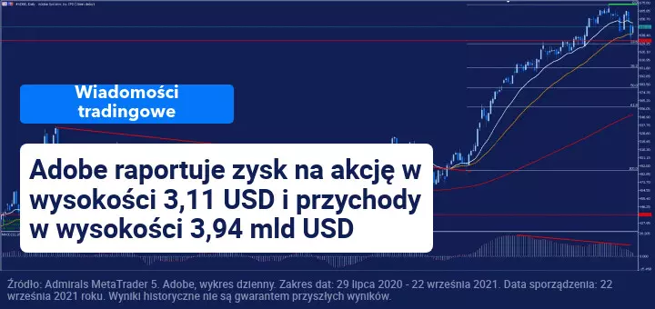 Adobe po raz kolejny publikuje wyniki kwartalne przekraczające oczekiwania rynku