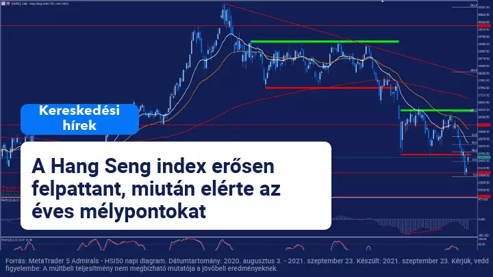 Evergrande megpróbálja megnyugtatni a piacokat, miközben a kínai részvények fellendülnek