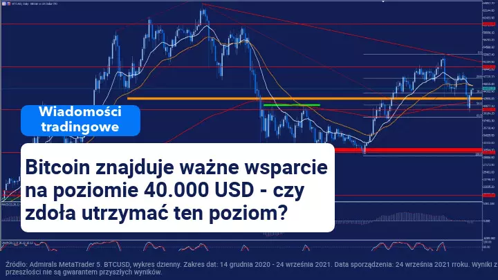 Twitter wspiera Bitcoina, pozwalając na napiwki dla swoich użytkowników w kryptowalucie