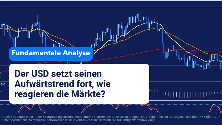 Die Weltleitwährung setzte ihre Konsolidierung fort