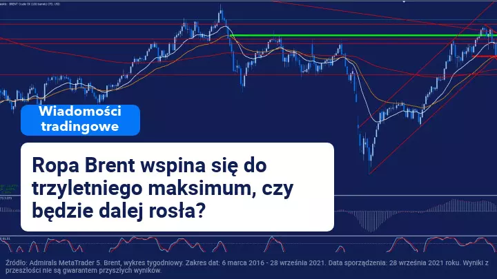 Cena ropy Brent przekracza 80 dolarów