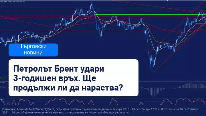 Цената на суровия петрол Брент надхвърля 80 долара