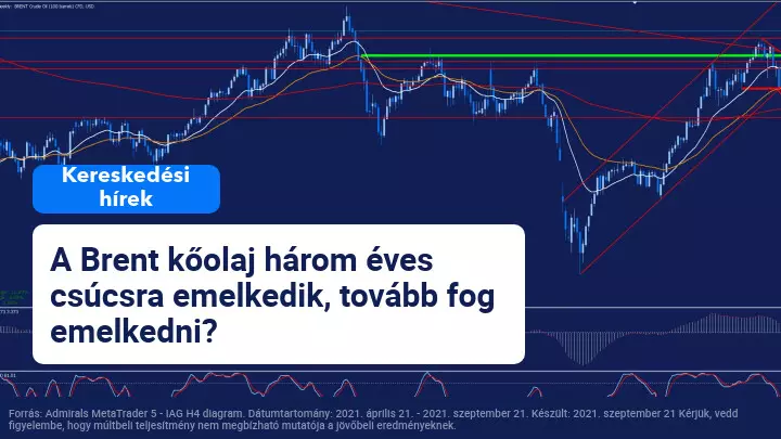 A Brent kőolaj ára meghaladja a 80USD-t